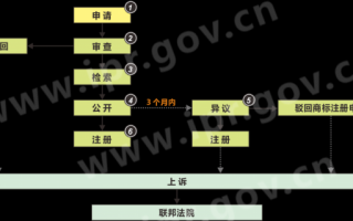 加拿大商标注册流程（加拿大商标注册流程图）