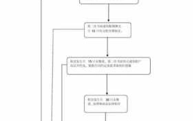 公司租金催收流程（催收租金的成功经验）