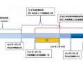 劳动仲裁双倍工资流程（劳动仲裁双倍工资怎么计算）