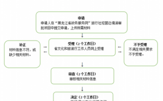 旅游项目审批流程（旅游项目审批手续）