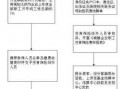 宝坻生育津贴报销流程（宝坻生育津贴报销流程图）