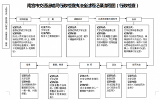 交警现场执法流程（交警正常执法流程）