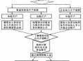 期货验资流程（期货验证需要50万）