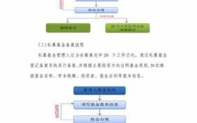 私募产品成立流程（私募产品成立流程是什么）