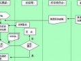 执行董事决策流程（执行董事决定公司的经营计划和投资方案）