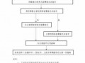 办理公章章流程（办理公章需要哪些手续）