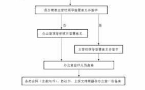 办理公章章流程（办理公章需要哪些手续）