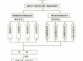 成立保安公司流程（成立保安服务公司应当具备的条件有）