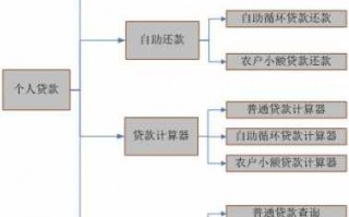 农行还贷款流程（农行贷款流程详解）