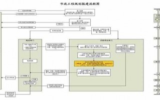 规划建设报建流程（规划报建费用是多少）