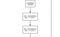 工伤伤残补助办理流程（申请工伤补贴流程）