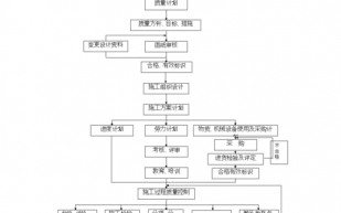 质量员注销流程（质量员取消了吗?）