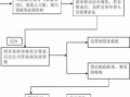 贷款诉讼基本流程（贷款诉讼基本流程图）