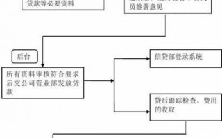 贷款诉讼基本流程（贷款诉讼基本流程图）