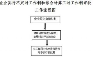 不定时工作制申请流程（不定时工作制如何审批）