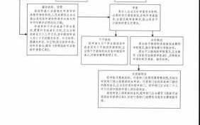 司法救助流程（司法救助办理流程）