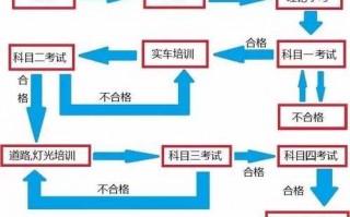 17年考驾照流程（17年考驾照流程是什么）