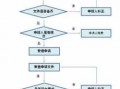 天津著作权申请流程（天津著作权申请流程及费用）