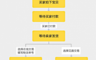 闲鱼游戏交易流程（闲鱼游戏交易流程是什么）