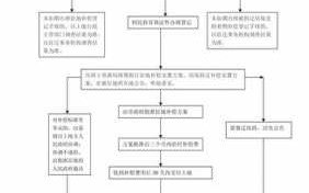 政府征收流程图（政府征收土地的流程）