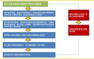 免检车年审流程（免检车辆如何审验）