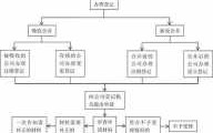 企业合并办理流程（企业合并办理流程是什么）