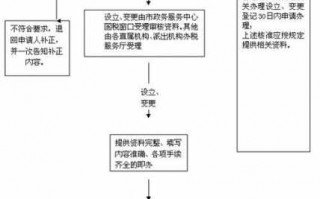 地税迁出流程（税务变更地址迁入迁出多长时间）