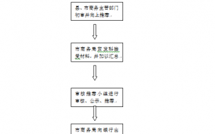 质量保金退还流程（质量保金退还流程及时间）