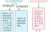 社保到地税办理流程（地税社保缴费几天到账社保局）