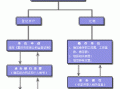 新公司社保公积金流程（新公司社保公积金流程怎么查）