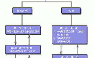 新公司社保公积金流程（新公司社保公积金流程怎么查）