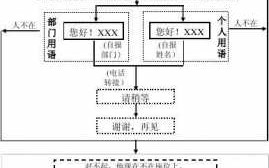 智能电话送达流程（智能电话怎么接听）