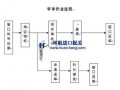 海关报关流程（海关报关流程及步骤）