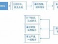 车辆无责事故处理流程（车辆无责事故处理流程是什么）