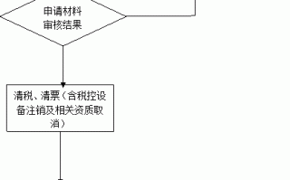 公司税务合并流程（公司合并税收政策）