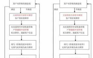 议价流程（三方议价流程）