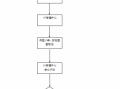 沈阳社保公积金流程（沈阳公积金怎么办理流程）