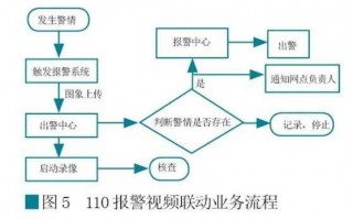 当地报警流程（报警怎么报当地的派出所）