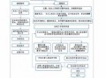 跨区执法流程（跨区执法流程图）