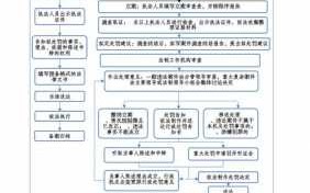 跨区执法流程（跨区执法流程图）