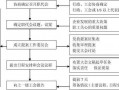 建立职代会建立流程（建立职代会建立流程是什么）