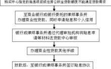 网络担保贷款流程（网络贷款担保人有什么风险）