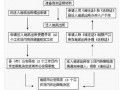 监利户口迁出办理流程（监利户口咨询号码）