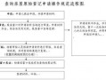 房屋资格审查流程（房子资格审查）