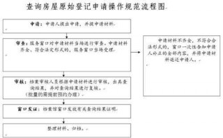 房屋资格审查流程（房子资格审查）