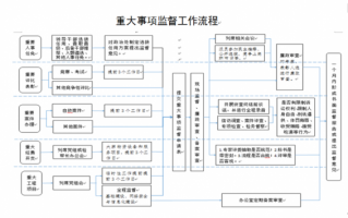 纪委案件查办流程（纪检监察机关查办案件的工作程序）