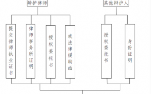 律师询问流程（律师如何问当事人问题）