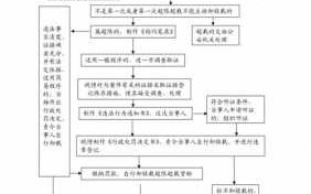 超载处置流程（超载的话怎么处理）