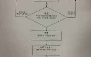 失业金怎样办理流程（失业金怎样办理流程图）