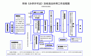 没收违法所得流程（没收违法所得范围）